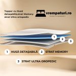Topper cu Husă Detașabilă – Strat Memory & Ultra Ortopedic - imagine 2